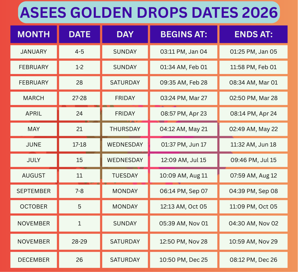 Suvarna Prashanam Dates 2026